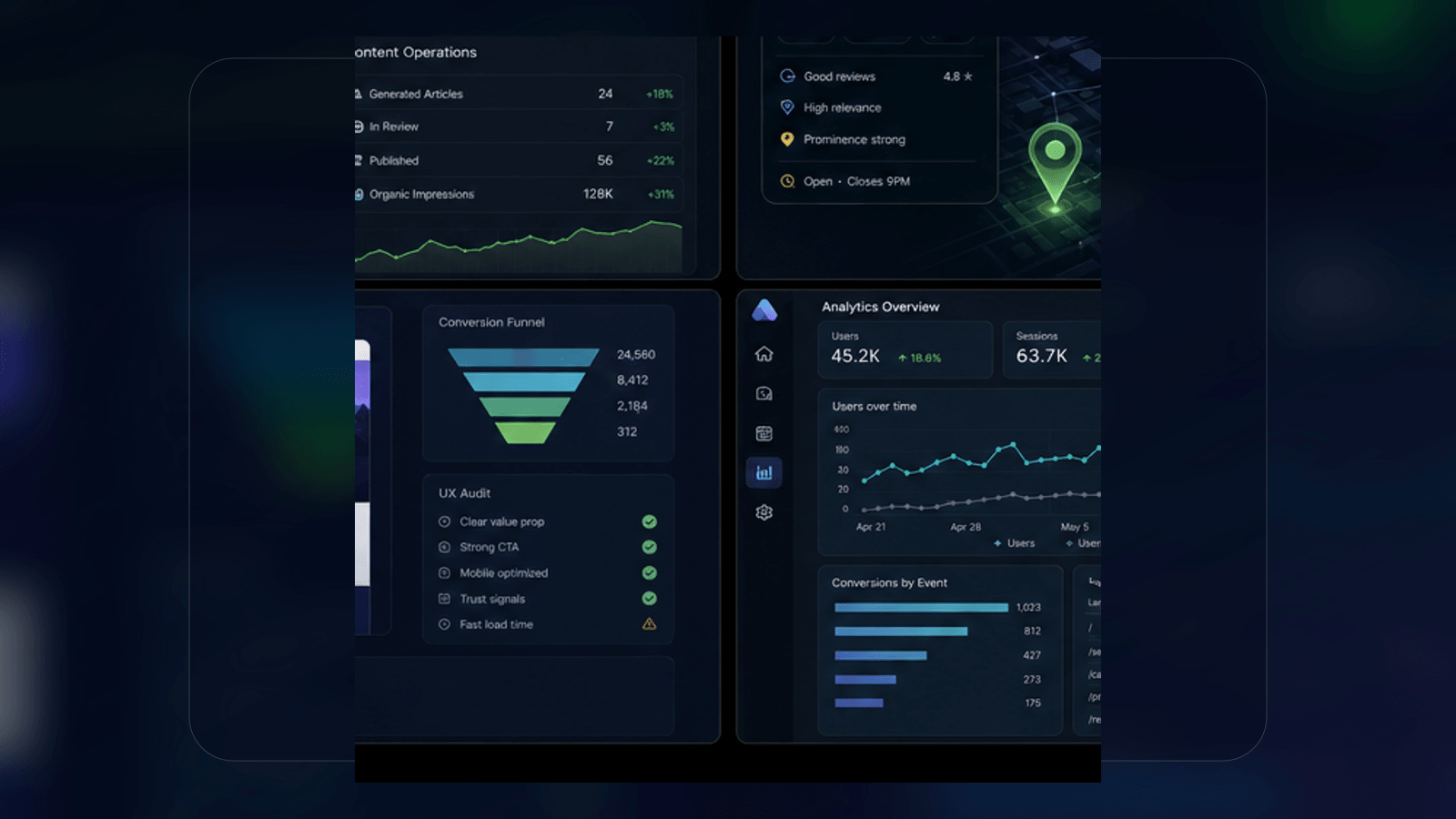 Conversion-first website redesign dashboard with UX wireframes, funnel analysis, and CTA planning