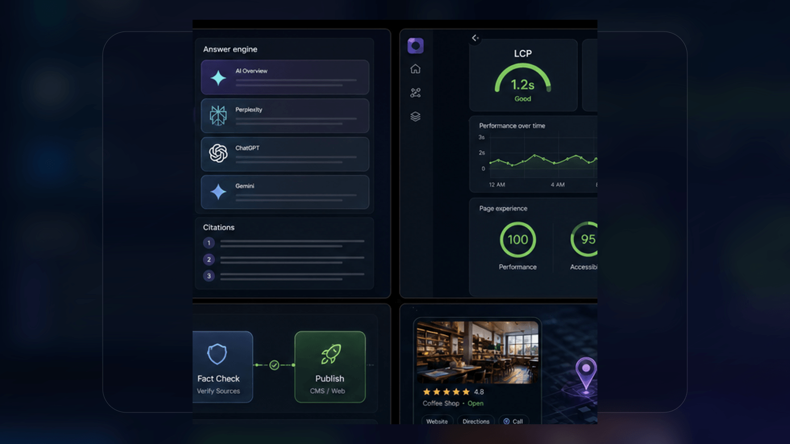 Core Web Vitals performance dashboard with LCP, INP, CLS gauges and technical SEO metrics