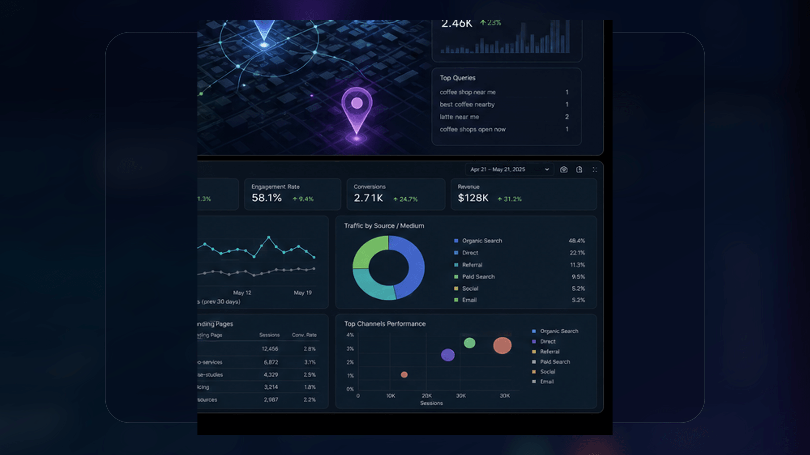 GA4 analytics dashboard with conversion events, attribution charts, and decision-making metrics