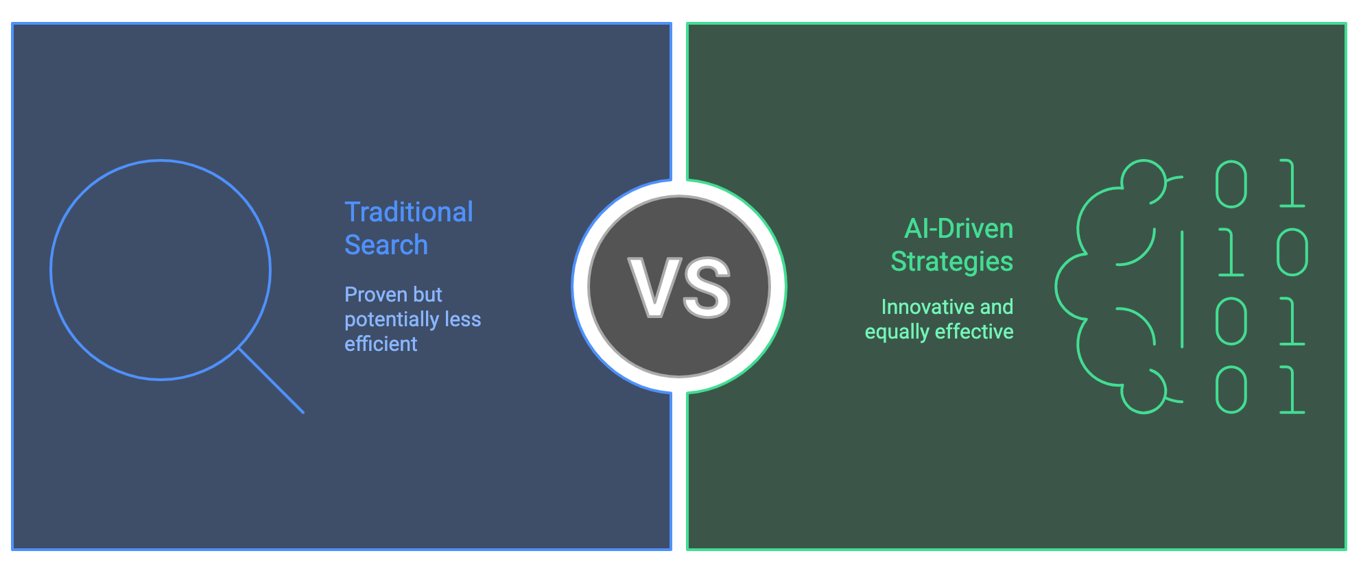 Google AI Overviews Ad Revenue Equals Traditional Search