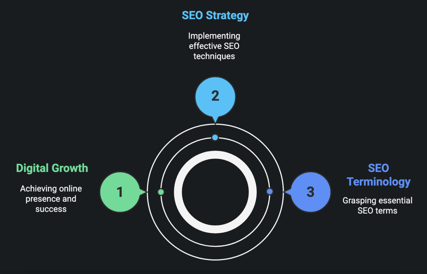 Seo basic Glassary