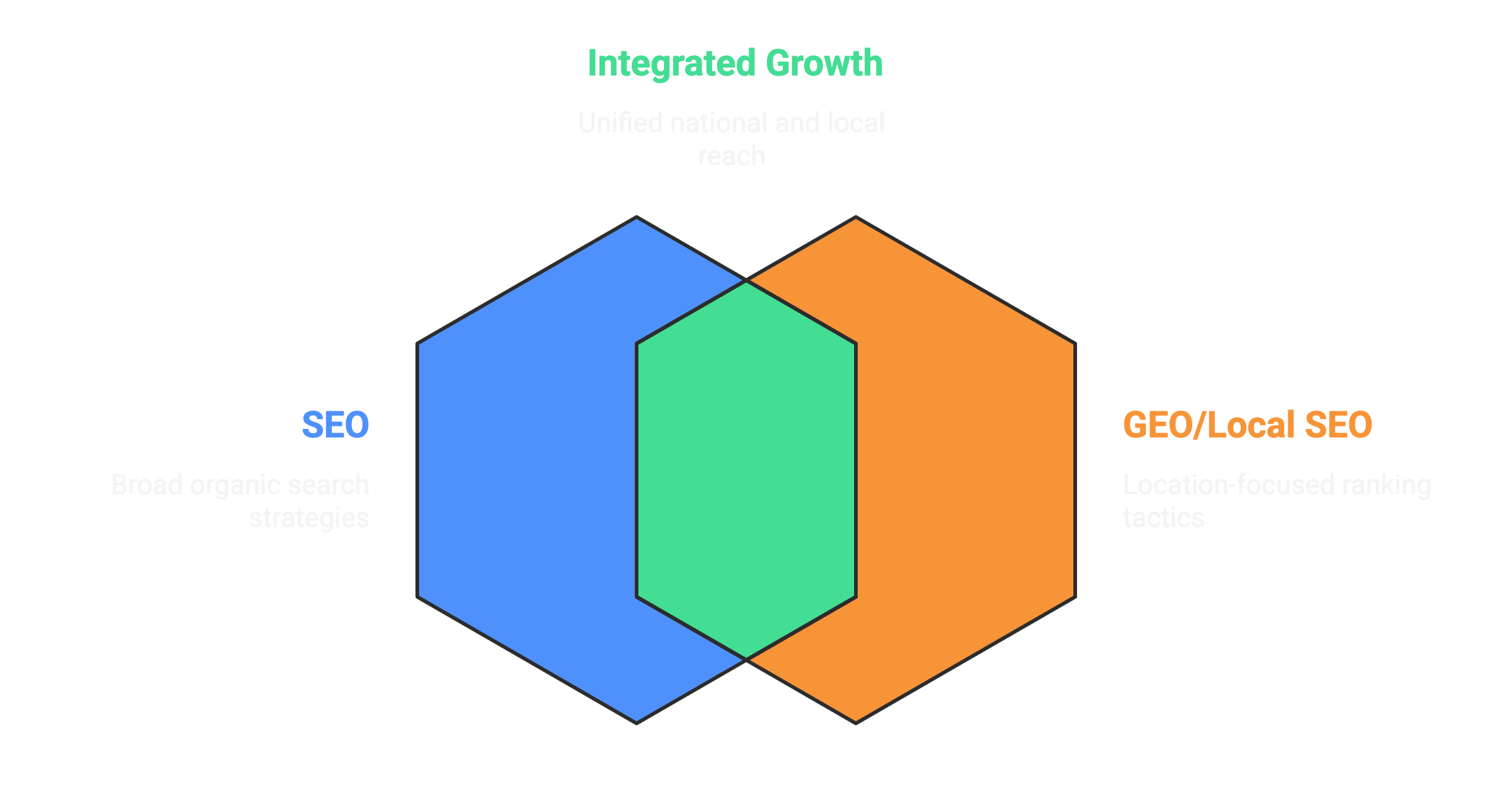 seo-vs-geo-local-seo